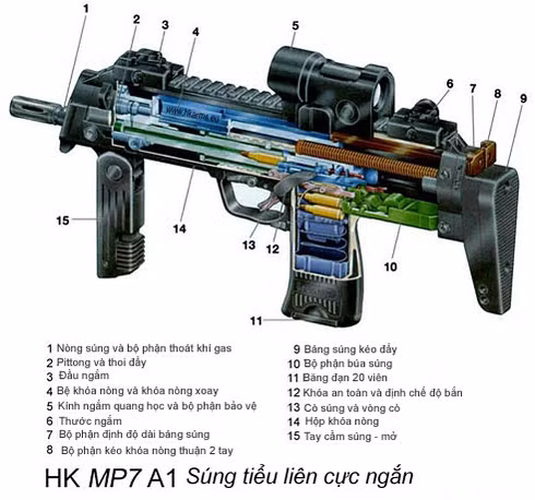 MP7 là loại tiểu liên hoạt động theo nguyên lý trích khí ngắn, giống với súng trường tấn công HK G36, nhưng được thu nhỏ lại; súng có bố cục của một khẩu tiểu liên cổ điển. MP7 sử dụng đạn sơ tốc cao 4,6x30 mm do Heckler &amp; Koch mới phát triển. Loại đạn này vượt trội về tầm bắn và khả năng xuyên phá so với loại đạn 9x19 mm Parabellum.