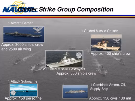 Theo các tài liệu được công bố của Viện Nghiên cứu khoa học hải quân Trung Quốc, nhóm tác chiến tàu sân bay của Hải quân Mỹ nói chung có hệ thống phòng thủ ba tầng, gồm 6 tàu: 1 tàu sân bay, 1 tàu tuần dương, 2 tàu khu trục, 1 tàu ngầm hạt nhân tấn công và 1 tàu phục vụ chiến đấu. Ảnh: Thành phần của nhóm tác chiến tàu sân bay Mỹ - Nguồn: Hải quân Mỹ.
