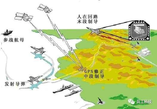 Với tên lửa SLAM-ER, cho phép máy bay chiến đấu của Không quân Đài Loan lần đầu tiên, có được khả năng phóng vũ khí dẫn đường chính xác, mà không cần bay vào gần mục tiêu, tránh được hỏa lực phòng không của Trung Quốc; nhờ đó cải thiện đáng kể khả năng sống sót máy bay chiến đấu Không quân Đài Loan. Ảnh: Sơ đồ quy trình tác chiến tên lửa hành trình SRAM-ER.