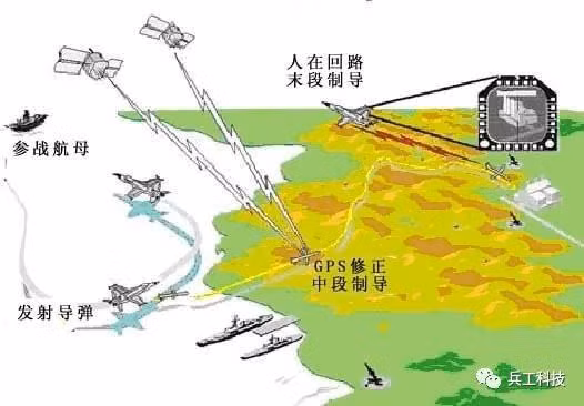 Với tên lửa SLAM-ER, cho phép máy bay chiến đấu của Không quân Đài Loan lần đầu tiên, có được khả năng phóng vũ khí dẫn đường chính xác, mà không cần bay vào gần mục tiêu, tránh được hỏa lực phòng không của Trung Quốc; nhờ đó cải thiện đáng kể khả năng sống sót máy bay chiến đấu Không quân Đài Loan. Ảnh: Sơ đồ quy trình tác chiến tên lửa hành trình SRAM-ER.