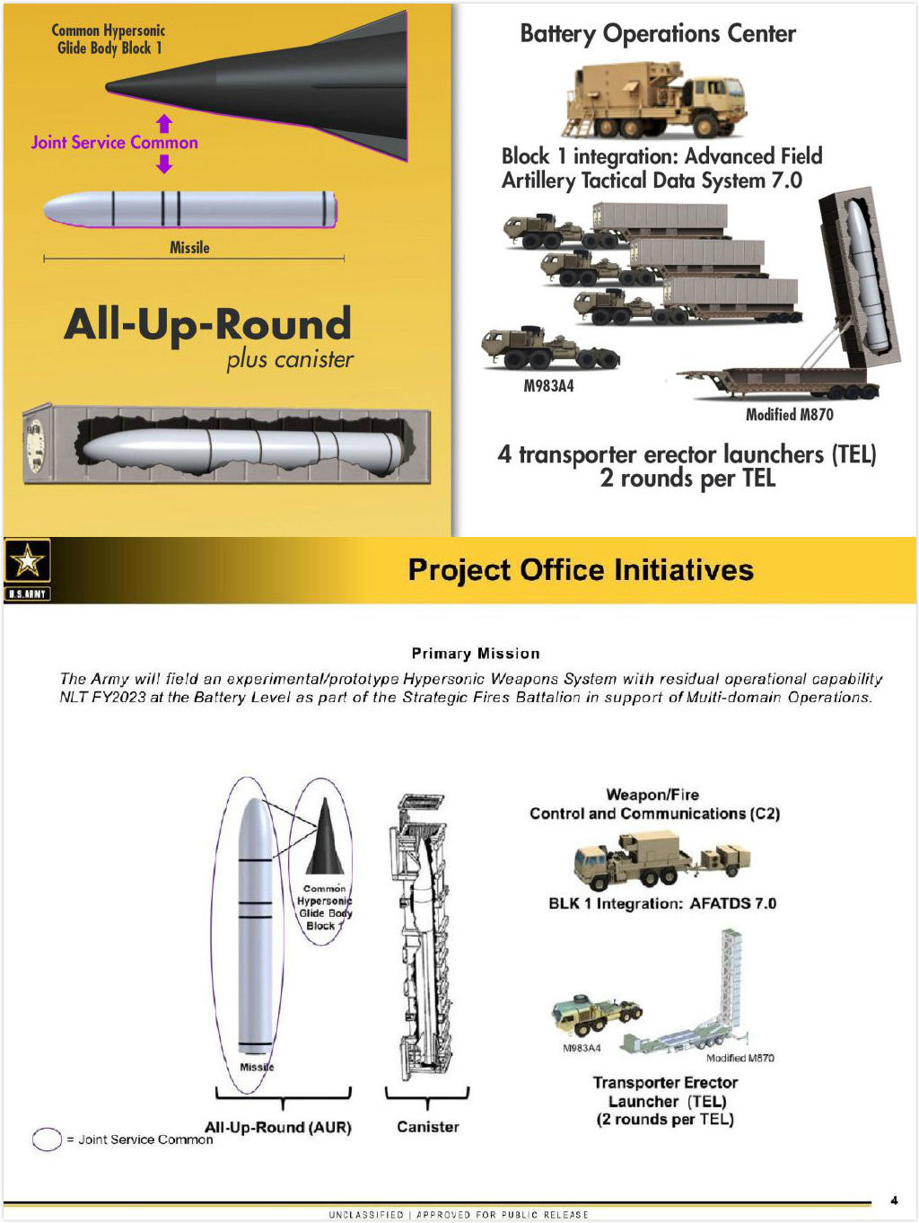 Trong năm 2019, Quân đội Mỹ cũng đã ký hợp đồng trị giá 347 triệu USD với nhà thầu Lockheed Martin để chế tạo phiên bản thử nghiệm đầu tiên của loại tên lửa này. Nguồn ảnh: BMDP.