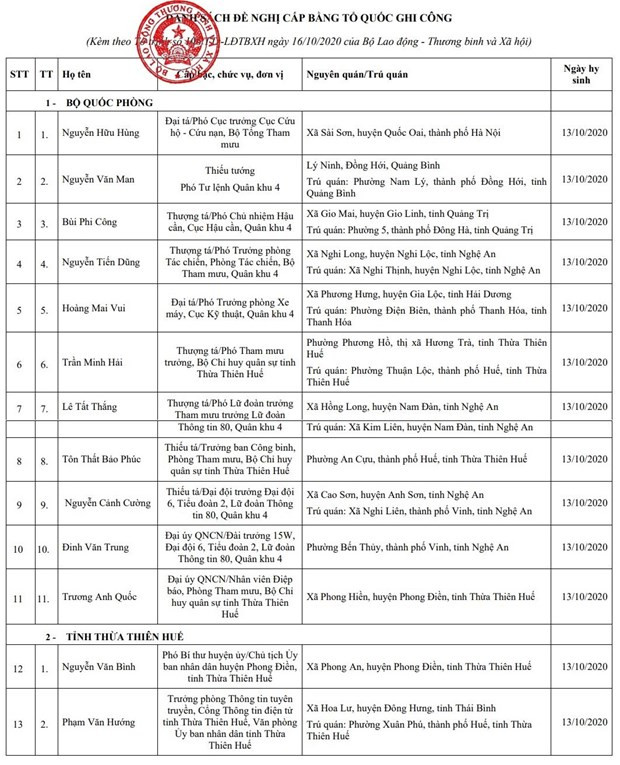 Đề nghị công nhận liệt sỹ cho 13 người hy sinh ở Rào Trăng 3 - Hình 2 De nghi cong nhan liet sy cho 13 nguoi hy sinh o Rao Trang 3-Hinh-2
