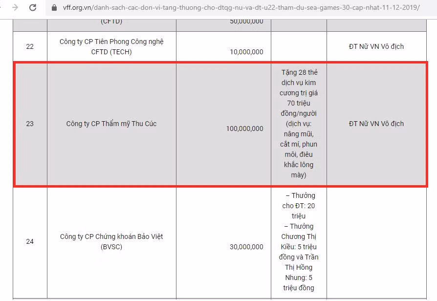 “Choi kho” tuyen nu VN quy doi tien thuong ra voucher nang mui, cat mi: BV Thu Cuc noi gi?-Hinh-2