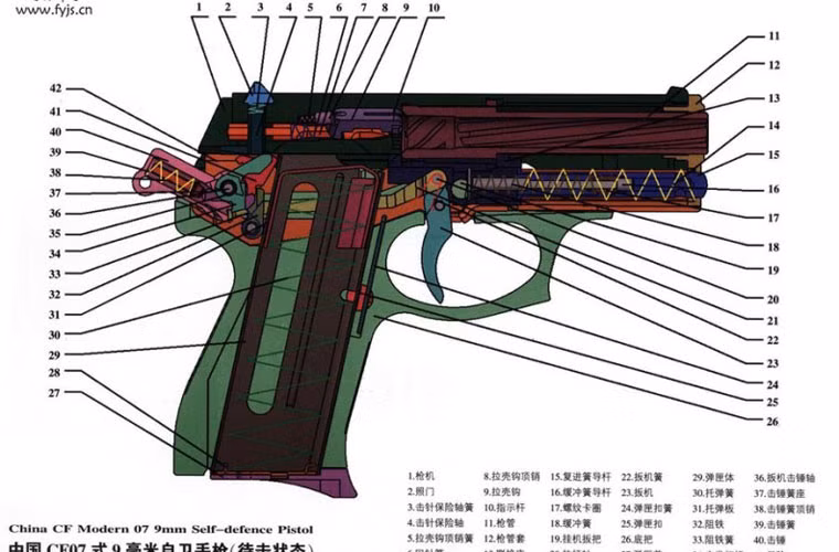 Cấu tạo chi tiết của súng lục 9mm loại CF07 Trung Quốc