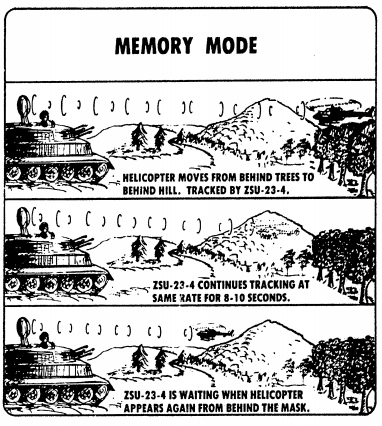 Nguoi My nghi gi ve phao ZSU-23-4 Viet Nam co dung (2)-Hinh-6