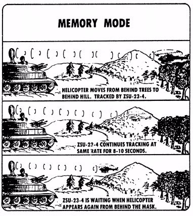 Nguoi My nghi gi ve phao ZSU-23-4 Viet Nam co dung (2)-Hinh-6