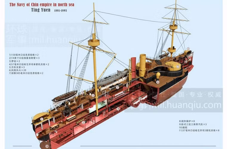 Thiết giáp hạm Định Viễn được đóng tại xưởng đóng tàu Stettiner AG Vulcan ở Stettin Đức với giá 1,7 triệu lạng bạc (đơn vị tiền nhà Thanh) tương đương với 6,2 triệu mark Đức vàng. Nó được khởi đóng vào tháng 3/1881, hoàn thành năm 1884 và chính thức gia nhập Hạm đội Bắc Dương năm 1885. Sự có mặt của Định Viễn khi đó được đánh giá là đưa vị thế của hạm đội Bắc Dương lên ngang bằng với các hạm đội của các cường quốc châu Âu đang có mặt tại Viễn Đông