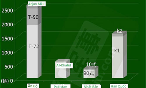 Tuong tan chay dua xe tang tai chau A – TBD-Hinh-2