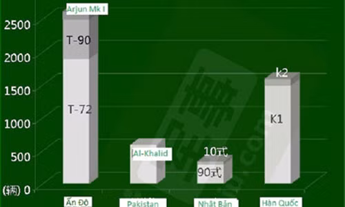 Tuong tan chay dua xe tang tai chau A – TBD-Hinh-2