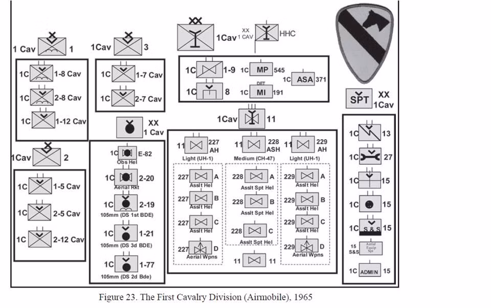 Vi sao truc thang UH-1 My 