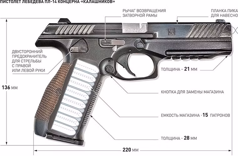 PL-14 là khẩu súng lục duy nhất được thiết kế mỏng hơn so với các đối thủ cùng phân lớp, phần báng súng rộng 28 mm, nòng súng rộng 21 mm, súng dài 220mm, cao 136mm, xung quanh báng súng được thay bằng chất liệu polymer.