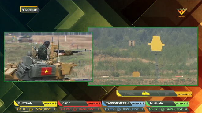 Các vận động viên của Việt Nam đã nhanh chóng sử dụng súng máy phòng không tiêu diệt bia số 25 và bia số 11. Ở vòng 2, các vận động viên sử dụng súng máy tiêu diệt 2/3 bia số 9. Ngay sau đó, kíp xe số 1 của đội Việt Nam lập tức vào vòng thi tốc độ. Ở vòng 4, kíp xe số 1 của Việt Nam đã bắn pháo hành tiến tiêu diệt không được mục tiêu bia số 12.