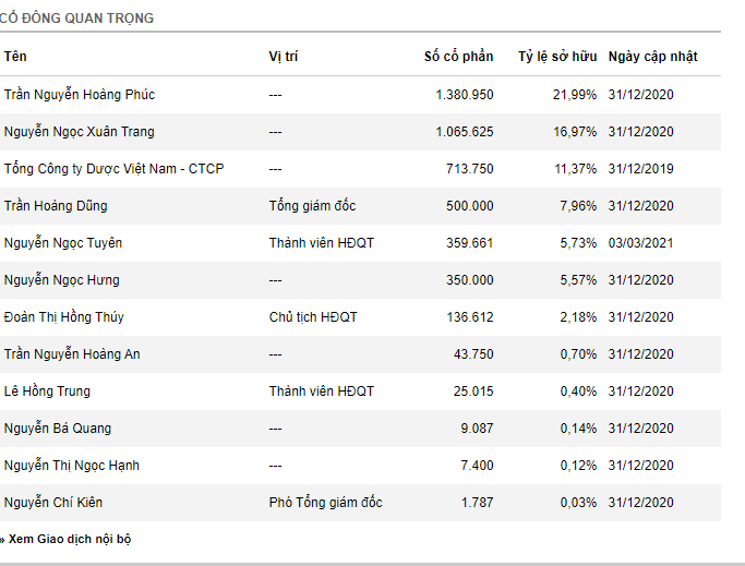 Duoc Mediplantex san xuat thuoc kem chat luong, om quy dat khung?-Hinh-6
