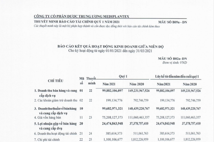 Ong lon duoc Mediplantex kinh doanh sa sut... om nhieu quy dat khung?