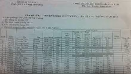 Hang loat sai pham thi cong chuc Bo Cong thuong