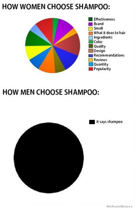 15. Tiêu chí chọn dầu gội.