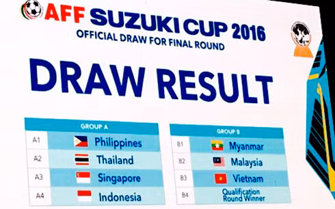 Lich thi dau chinh thuc AFF Cup 2016