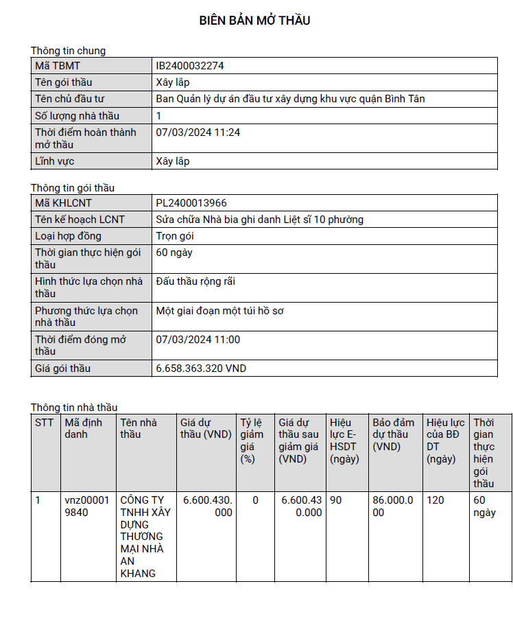 Gói thầu 6,6 tỷ ở quận Bình Tân về tay nhà thầu ‘quen’? Goi thau 6,6 ty o quan Binh Tan ve tay nha thau ‘quen’?