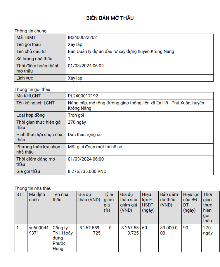 Không đối thủ, nhà thầu ‘quen’ trúng gói thầu hơn 8,2 tỷ đồng Khong doi thu, nha thau ‘quen’ trung goi thau hon 8,2 ty dong