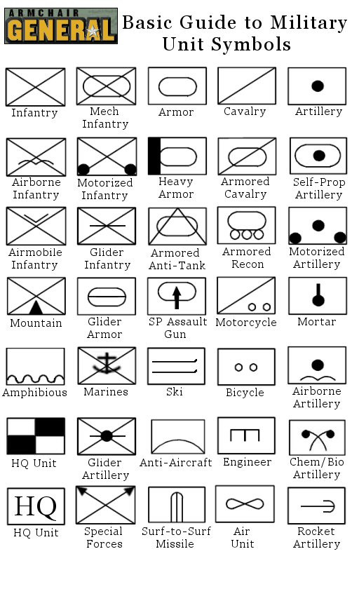 Bảng ký hiệu quân sự trên bản đồ của NATO. Đây là quy chuẩn mà mọi nước thành viên của NATO, thậm chí cả các nước nằm ngoài NATO ở châu Âu cũng sử dụng. Ảnh: Armychair.