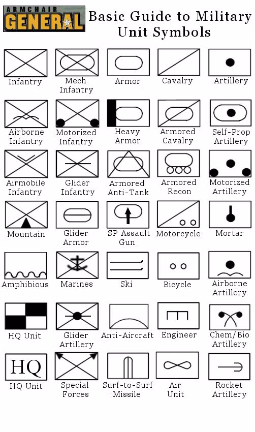 Bảng ký hiệu quân sự trên bản đồ của NATO. Đây là quy chuẩn mà mọi nước thành viên của NATO, thậm chí cả các nước nằm ngoài NATO ở châu Âu cũng sử dụng. Ảnh: Armychair.