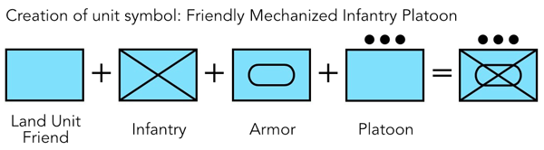 Cách ghép ký hiệu của NATO. Ảnh: Militarylearn.