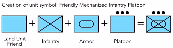 Cách ghép ký hiệu của NATO. Ảnh: Militarylearn.