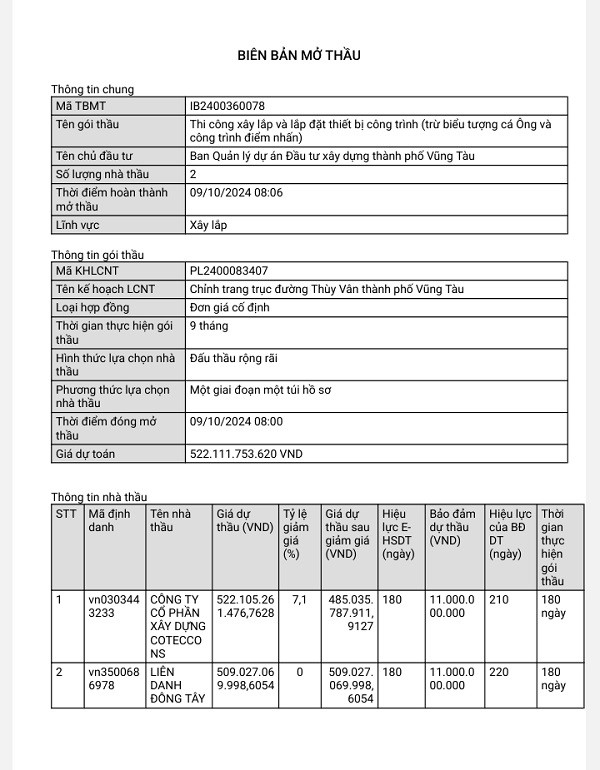 BR-VT: Coteccons va DIC Holdings canh tranh goi thau 522 ty dong