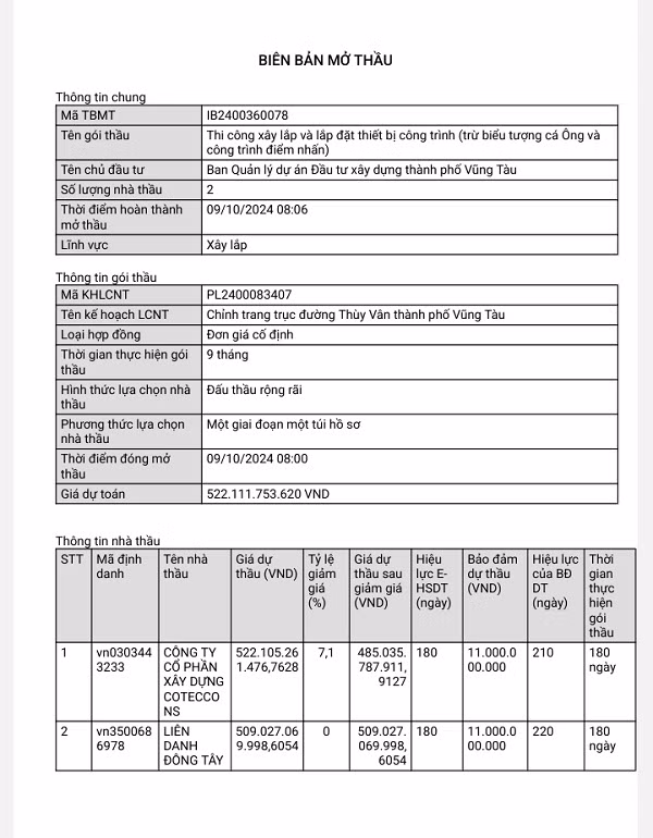 BR-VT: Coteccons va DIC Holdings canh tranh goi thau 522 ty dong