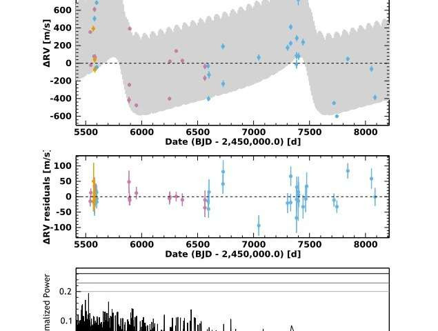 Nguồn ảnh: Phys.