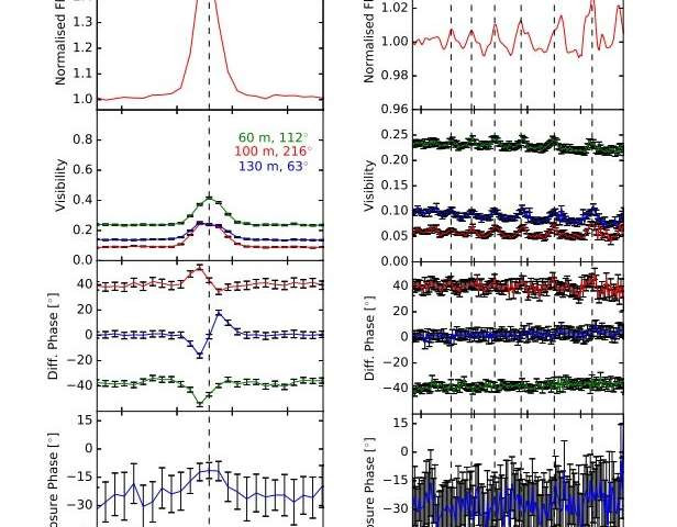 Nguồn ảnh: phys.