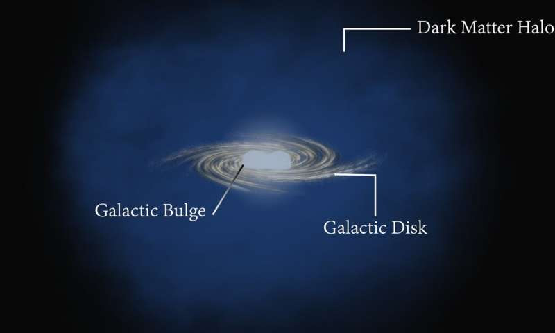 Nguồn ảnh: Phys.