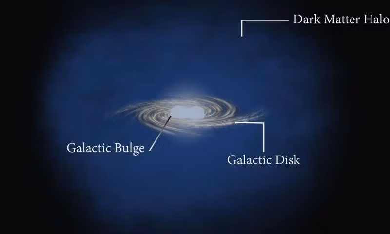 Nguồn ảnh: Phys.