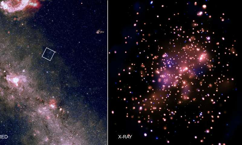 Nguồn ảnh: Phys.