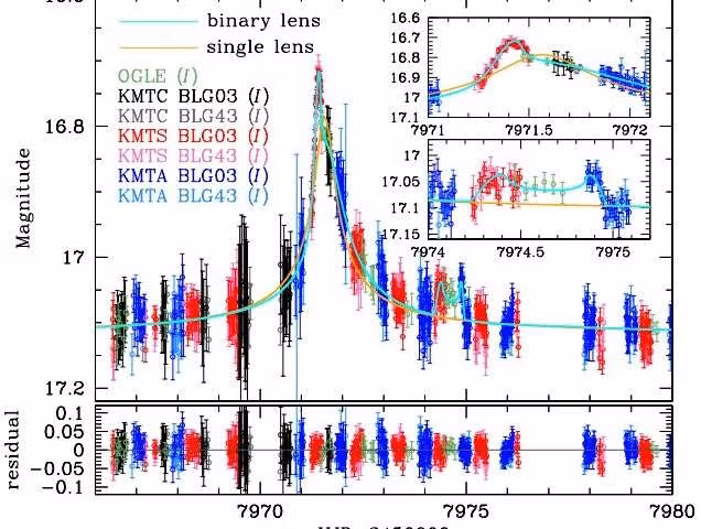 Nguồn ảnh: Phys. Nguồn ảnh: Phys.