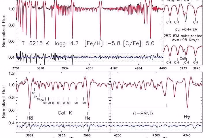 Nguồn ảnh: Phys. Nguồn ảnh: Phys.