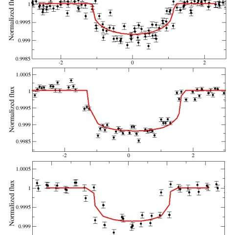 Nguồn ảnh: Phys.