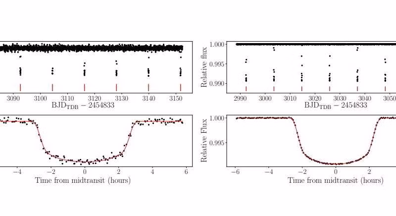 Nguồn ảnh: Phys.