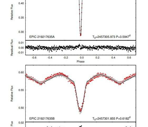 Nguồn ảnh: phys.