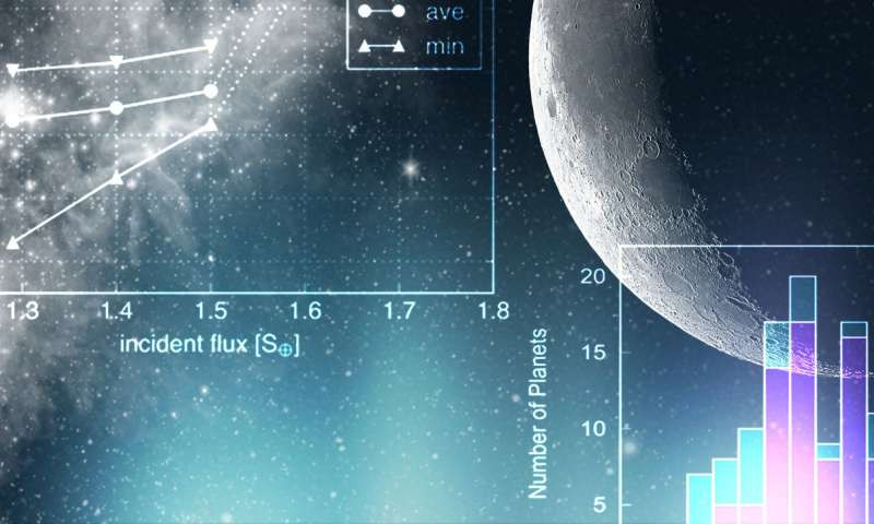 Nguồn ảnh: Phys.