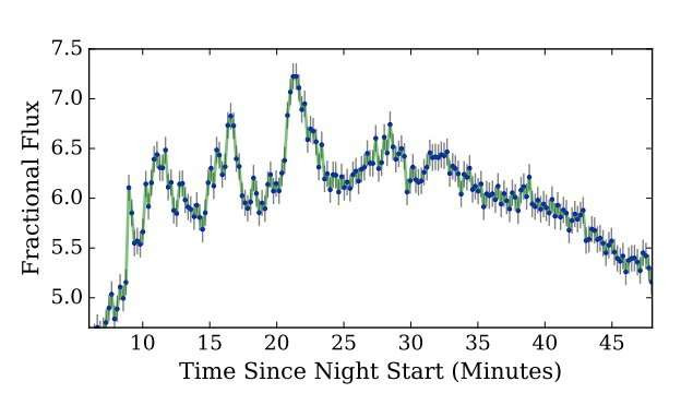 Sung sot ngon lua huy diet tren ngoi sao M