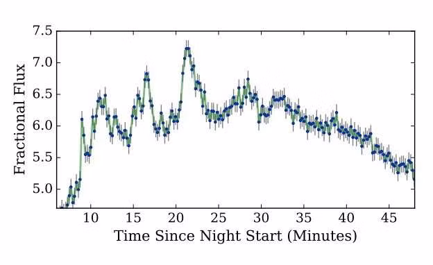 Sung sot ngon lua huy diet tren ngoi sao M