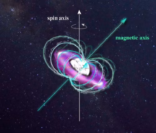 Nguồn ảnh: Phys.
