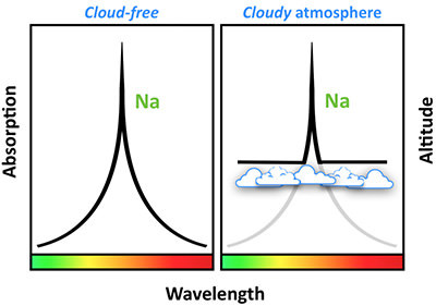 Nguồn ảnh: Phys.