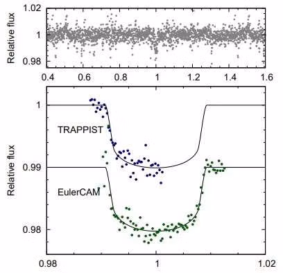 Nguồn ảnh: Phys.