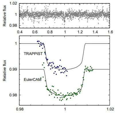 Nguồn ảnh: Phys.