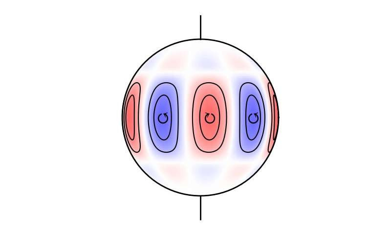 Nguồn ảnh: phys.