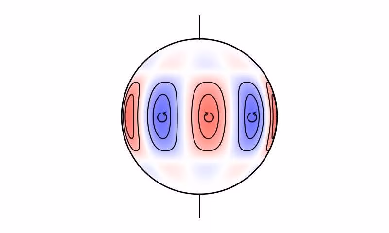 Nguồn ảnh: phys.