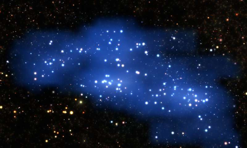 Bat ngo cau truc tien su la troi dat trong khong gian