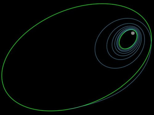 Nguồn ảnh: Phys.